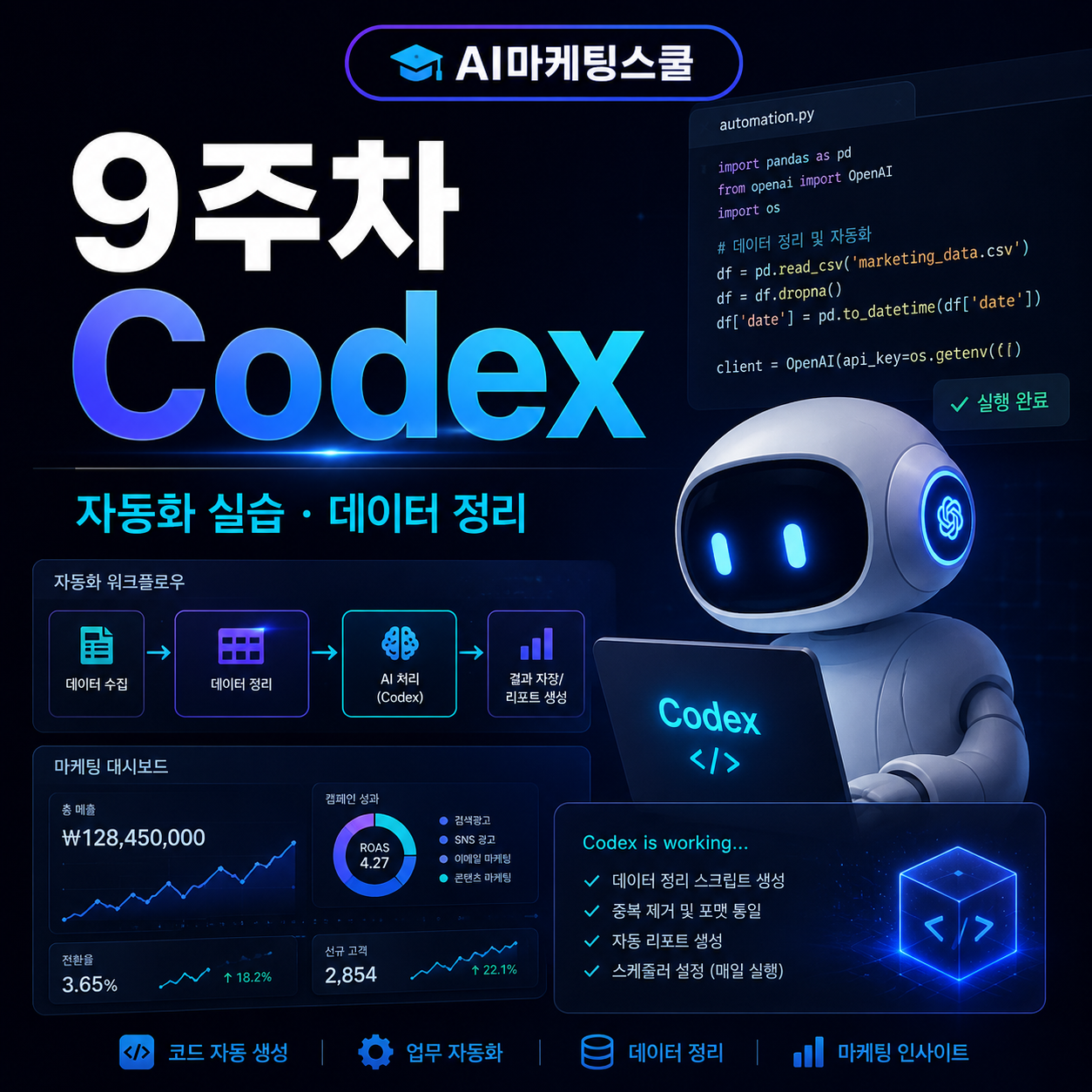 AI마케팅스쿨 9주차 Codex 자동화 실습 및 데이터 정리 교육과정