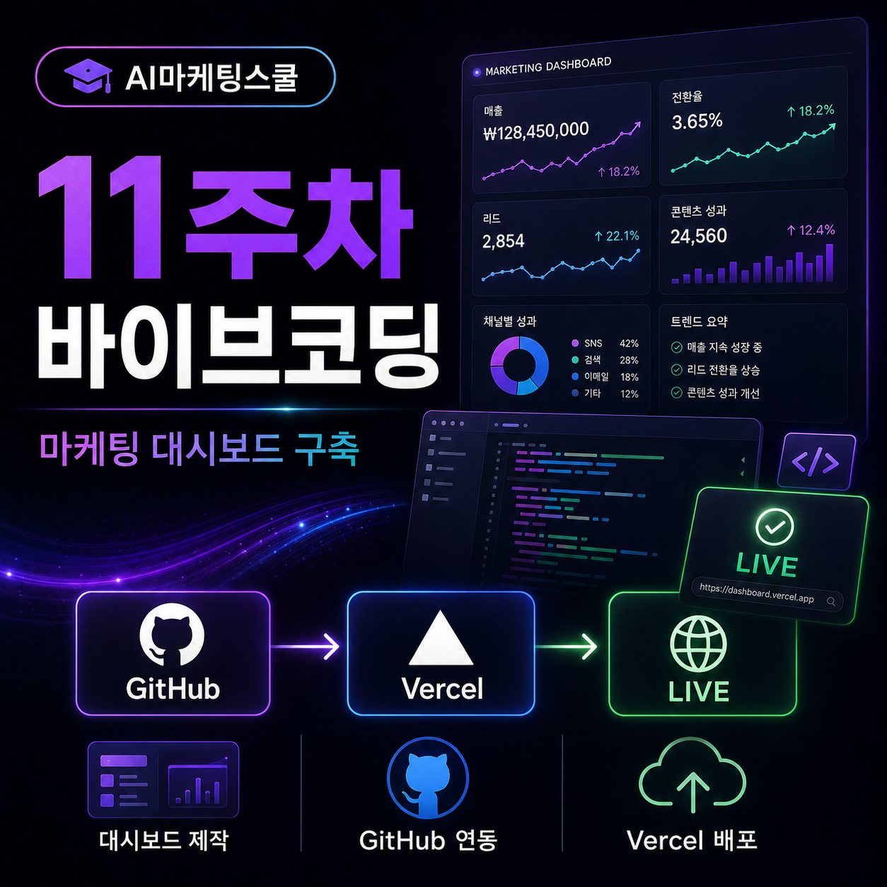 AI마케팅스쿨 11주차 바이브코딩 마케팅 대시보드 구축 교육과정